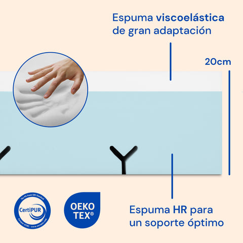 Il nucleo combina schiuma HR e memory foam per un comfort e un supporto ottimali